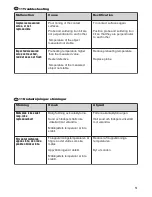 Preview for 51 page of Weller wtt 1 Operating Instructions Manual