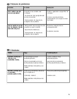 Preview for 53 page of Weller wtt 1 Operating Instructions Manual