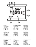 Preview for 5 page of Weller Zero-Smog WFE 20D Operating Instructions Manual