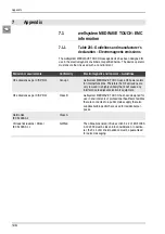 Preview for 78 page of WELLSYSTEM MEDWAVE TOUCH Operating Instructions Manual