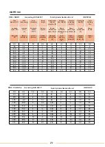 Preview for 25 page of WELTECH Elbor W315 User Manual