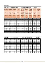 Preview for 32 page of WELTECH Elbor W315 User Manual