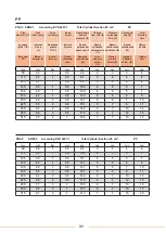 Preview for 33 page of WELTECH Elbor W315 User Manual