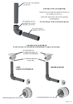 Preview for 34 page of weltico EASYLED EVO Instruction Manual