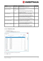 Preview for 51 page of werma WERMA-StockSAVER Manual