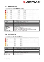 Preview for 71 page of werma WERMA-StockSAVER Manual