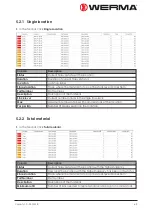 Preview for 227 page of werma WERMA-StockSAVER Manual