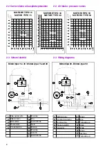 Preview for 8 page of WERTHER INTERNATIONAL 100/24 Manual