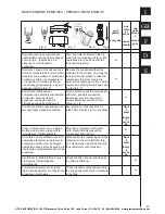 Preview for 13 page of WERTHER INTERNATIONAL PC120-4C Manual