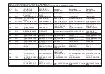 Preview for 23 page of WERTHER INTERNATIONAL RPK25/B Instruction And Maintenance Manual