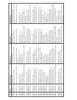 Preview for 86 page of Wesco W121E Manual And Spare Parts List