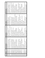 Preview for 92 page of Wesco W121E Manual And Spare Parts List