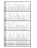 Preview for 96 page of Wesco W121E Manual And Spare Parts List