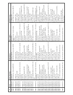 Preview for 98 page of Wesco W121E Manual And Spare Parts List