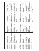 Preview for 170 page of Wesco W121E Manual And Spare Parts List