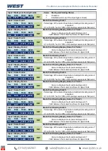 Preview for 122 page of West Control Solutions Pro-EC44 User Manual