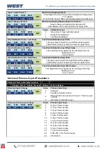 Preview for 124 page of West Control Solutions Pro-EC44 User Manual