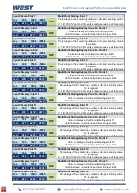 Preview for 127 page of West Control Solutions Pro-EC44 User Manual