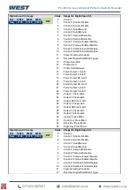 Preview for 132 page of West Control Solutions Pro-EC44 User Manual