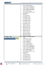 Preview for 135 page of West Control Solutions Pro-EC44 User Manual