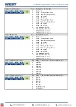 Preview for 146 page of West Control Solutions Pro-EC44 User Manual