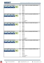 Preview for 147 page of West Control Solutions Pro-EC44 User Manual