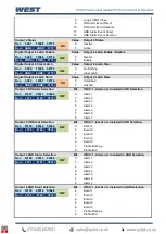 Preview for 151 page of West Control Solutions Pro-EC44 User Manual