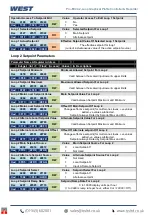 Preview for 156 page of West Control Solutions Pro-EC44 User Manual