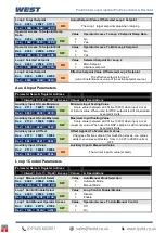 Preview for 157 page of West Control Solutions Pro-EC44 User Manual