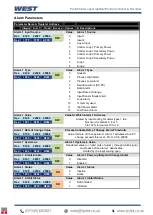 Preview for 169 page of West Control Solutions Pro-EC44 User Manual