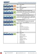 Preview for 171 page of West Control Solutions Pro-EC44 User Manual