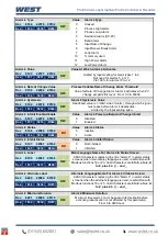 Preview for 173 page of West Control Solutions Pro-EC44 User Manual