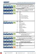 Preview for 175 page of West Control Solutions Pro-EC44 User Manual