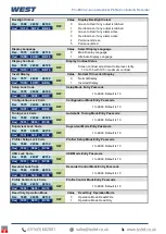 Preview for 188 page of West Control Solutions Pro-EC44 User Manual