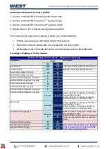 Preview for 195 page of West Control Solutions Pro-EC44 User Manual