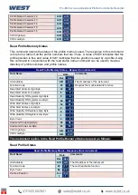 Preview for 208 page of West Control Solutions Pro-EC44 User Manual