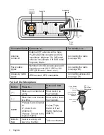 Preview for 10 page of West Marine VHF 480 Owner'S Manual