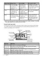 Preview for 12 page of West Marine VHF 480 Owner'S Manual