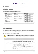 Preview for 23 page of WEST PAM-190-P Series Technical Documentation Manual