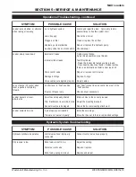 Preview for 31 page of WESTENDORF MAX420 Operator'S Manual