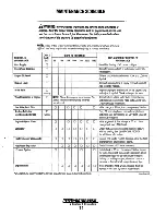 Preview for 19 page of Westerbeke 13.0 KW EDE-50Hz Operator'S Manual