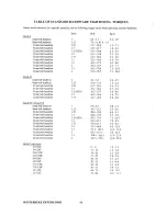 Preview for 94 page of Westerbeke BTA 12.5 KW 60Hz Operator'S Manual