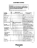 Preview for 18 page of Westerbeke BTG 10.0 Operator'S Manual