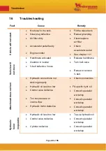 Preview for 44 page of Westermann Cleanmeleon 2 XL Manual