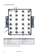 Preview for 10 page of Westermo Viper 20A Series User Manual