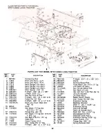 Preview for 32 page of Western Auto MTD7122B09 Operation And Service Instructions Manual