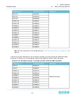 Preview for 55 page of Western Digital HGST 4U60 Installation Manual