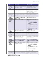 Preview for 81 page of Western Digital Sentinel DS5100 Administrator And Maintenance Manual