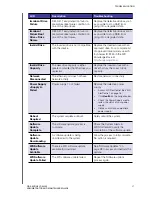 Preview for 41 page of Western Digital Sentinel DX4200 Maintenance Manual