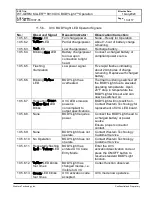 Preview for 13 page of Western Technology WT-GERM KILLER BODYLight 8910UVC Standard Operating Procedure